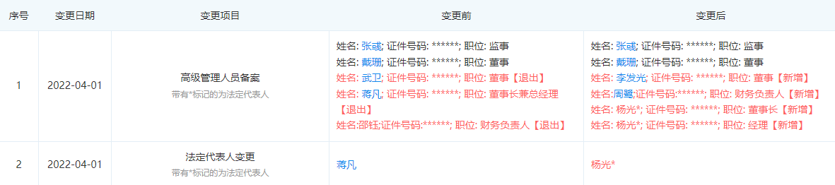 蔣凡卸任淘寶天貓法人及董事長，當前已無法定代表人職務
