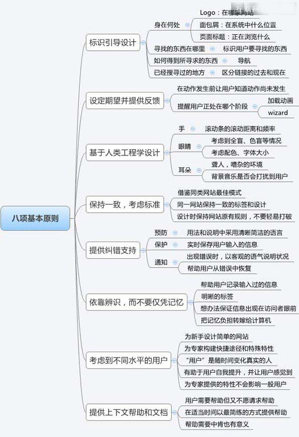 建站經驗之怎樣設計令人流連忘返的網站?