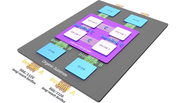 量產驗證成功！首個兼容UCIe全球標準的國產芯片誕生