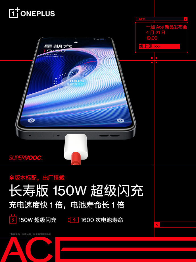 一加 Ace 全版本標配“長壽版 150W 超級閃充”，出廠搭載
