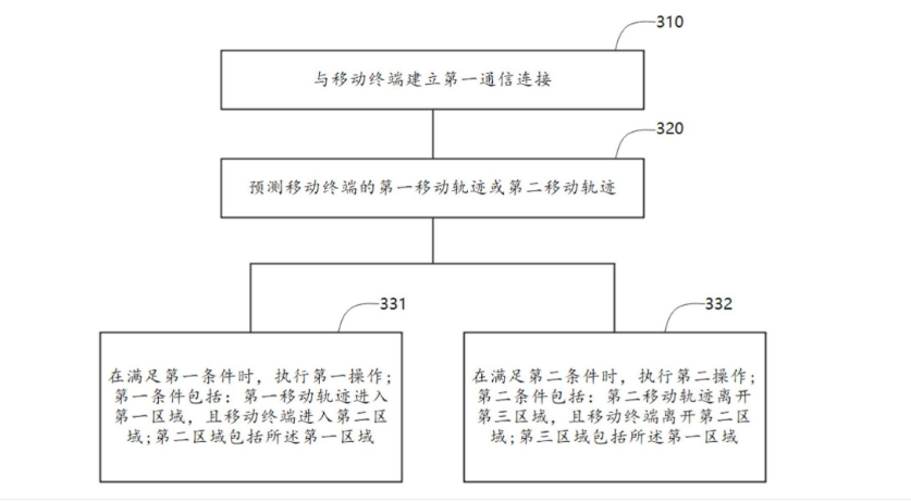 華為汽車藍牙鑰匙專利公布，可自動解鎖車門