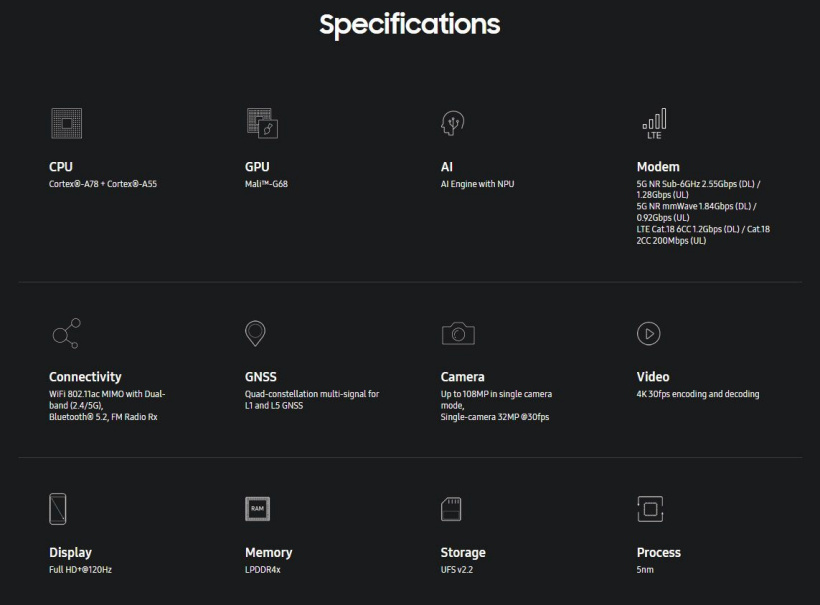 三星公布 Exynos 1280 詳細(xì)參數(shù)，基于 5nm 打造的 5G 芯片