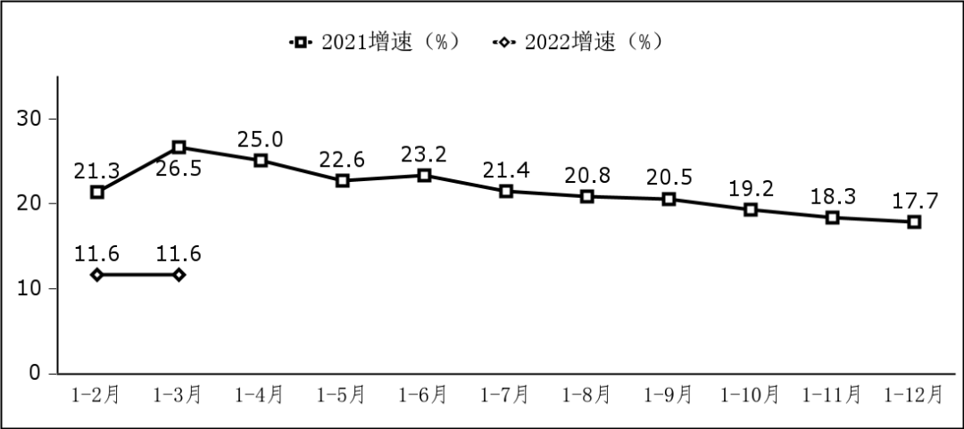 工信部：一季度軟件業(yè)務(wù)收入超 2 萬億元