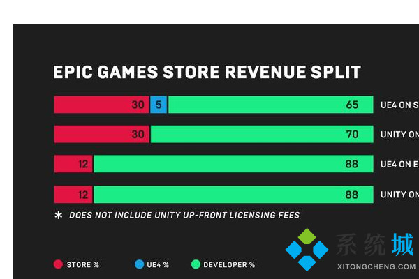 epic和steam的區別是什么 epic和steam的區別介紹及優劣對比