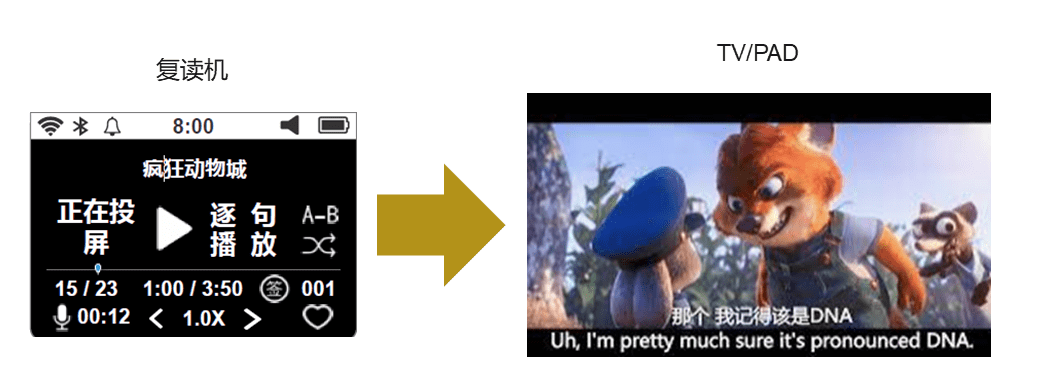 分布式數據對象:超級終端的“全局變量”