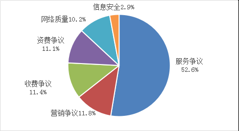 工信部：一季度組織檢測(cè) 61 萬(wàn)款 App，責(zé)令整改 422 款，公開(kāi)通報(bào) 134 款