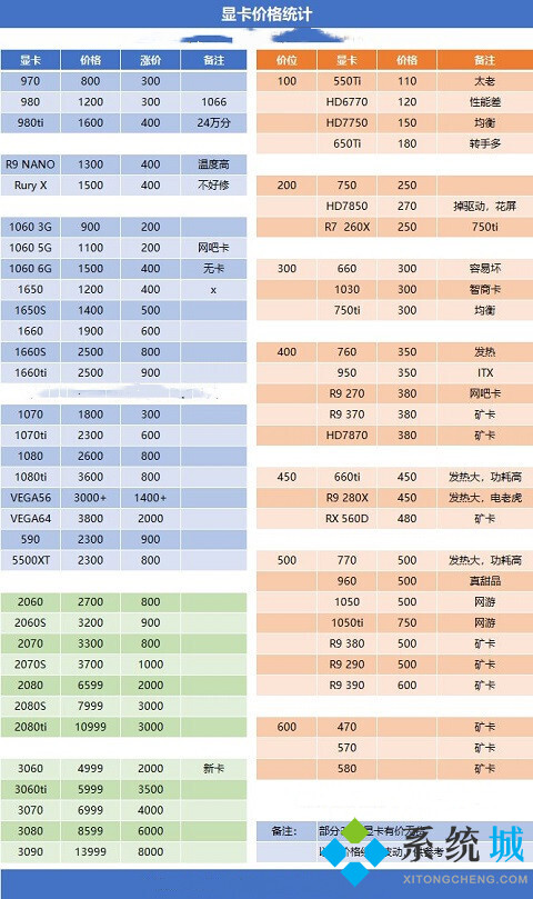 2022挖礦顯卡算力排行 最新2022挖礦顯卡推薦