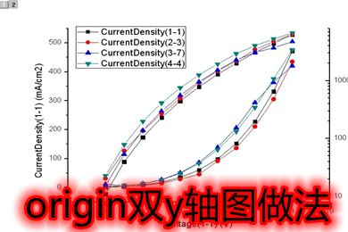 origin雙y軸圖做法 origin雙y軸圖怎么做