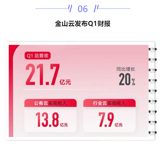 【IDC圈一周最HOT】兩部委新型儲能政策，上海政策，張家口、天津、內蒙古新數據中心項目進展，金山云財報，西部數據或分拆業務……