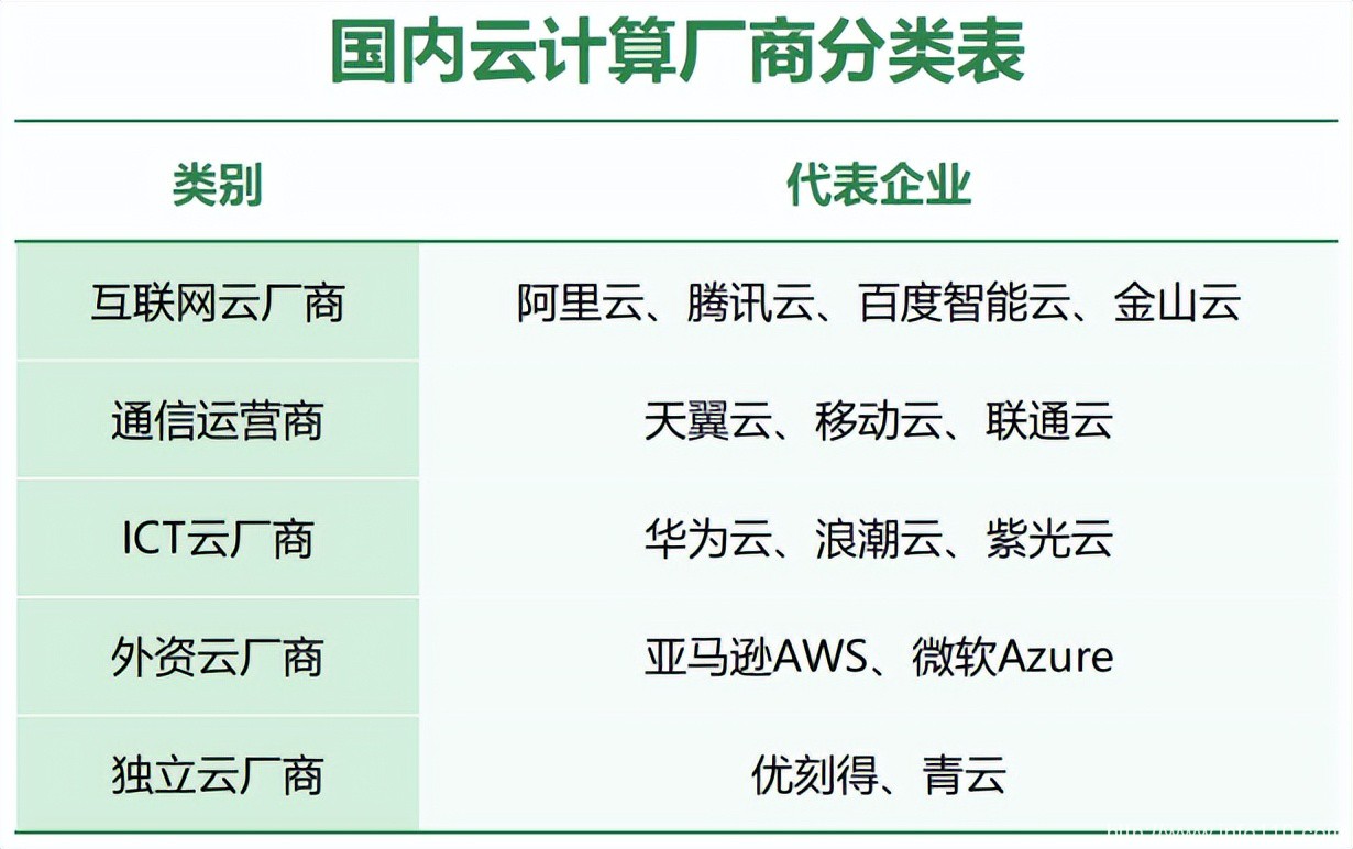 公有云市場邁入深水區，冷靜的亞馬遜云還坐得住嗎？