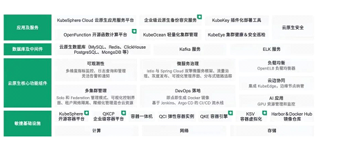 創新，解析青云QingCloud成長的DNA