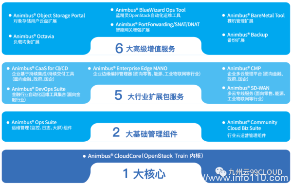 九州云入選“可信云最新評(píng)估體系及2022年通過(guò)評(píng)估企業(yè)名單”