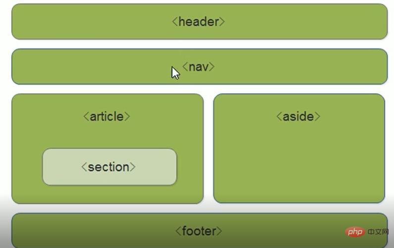 總結介紹H5新晉級標簽（附示例）