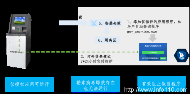 美創(chuàng)科技勒索病毒“零信任”防護(hù)和數(shù)據(jù)安全治理體系的探索實(shí)踐