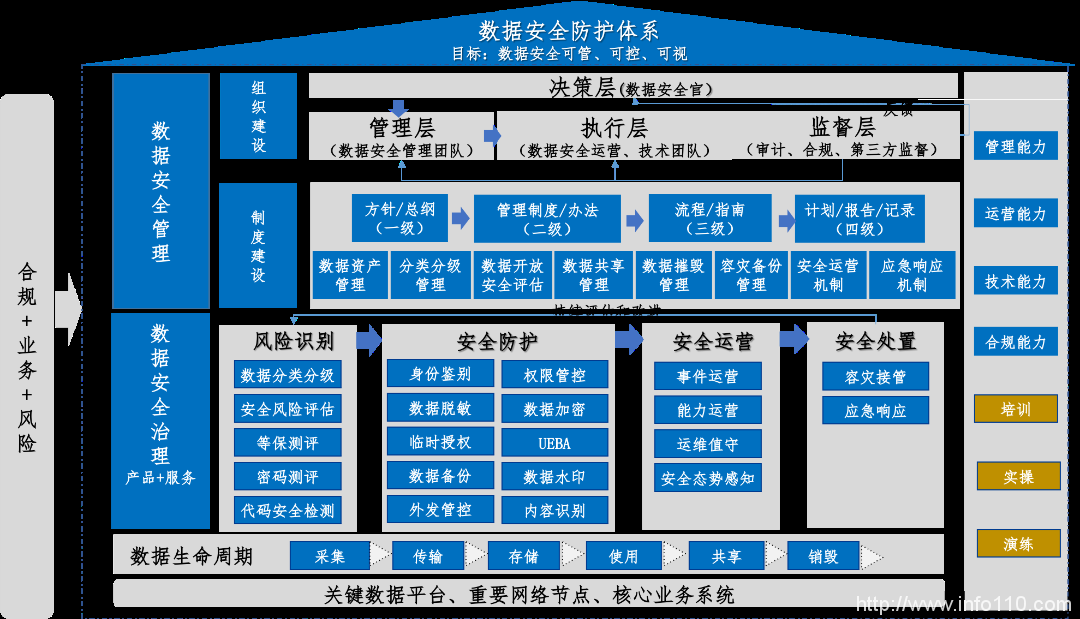 美創(chuàng)科技勒索病毒“零信任”防護(hù)和數(shù)據(jù)安全治理體系的探索實(shí)踐