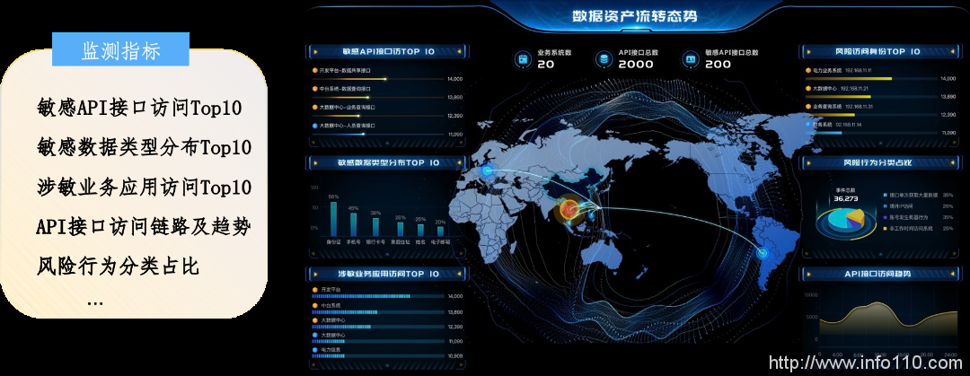 美創(chuàng)科技勒索病毒“零信任”防護(hù)和數(shù)據(jù)安全治理體系的探索實(shí)踐