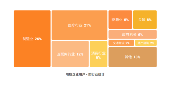 火絨安全助力本田動力終端安全再升級