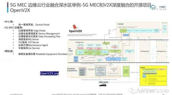 九州云邀你一同探索5G MEC邊緣計算發展