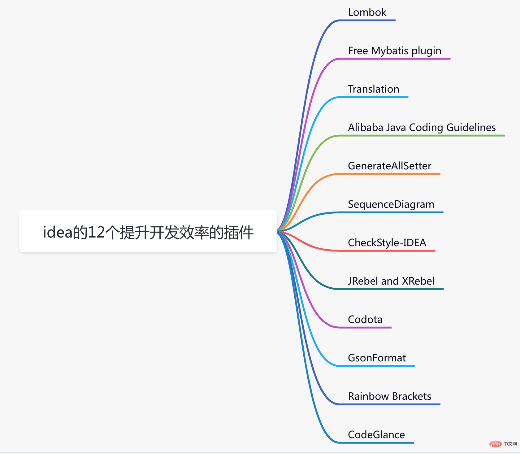12款idea插件，讓你提升編碼效率