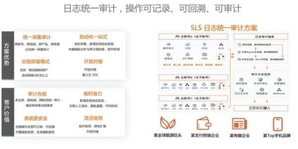 暢聊云時代的可觀測性實踐