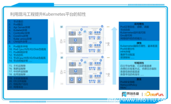 暢聊云時代的可觀測性實踐