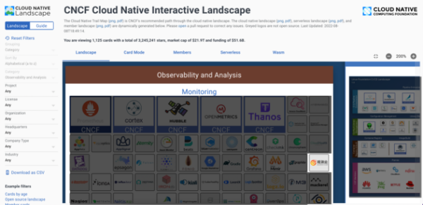 暢聊云時代的可觀測性實踐
