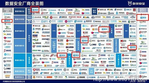 美創數據安全品牌、行業、案例全體現！《2022年數據安全市場報告》