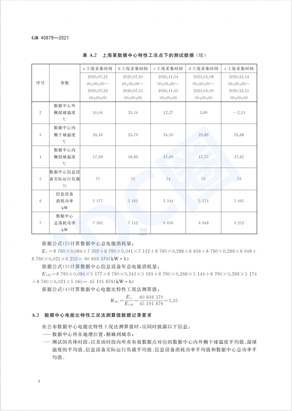 數(shù)據(jù)中心能效國(guó)標(biāo)今日起強(qiáng)制實(shí)施 新建與改擴(kuò)建PUE≤1.5（附全文）