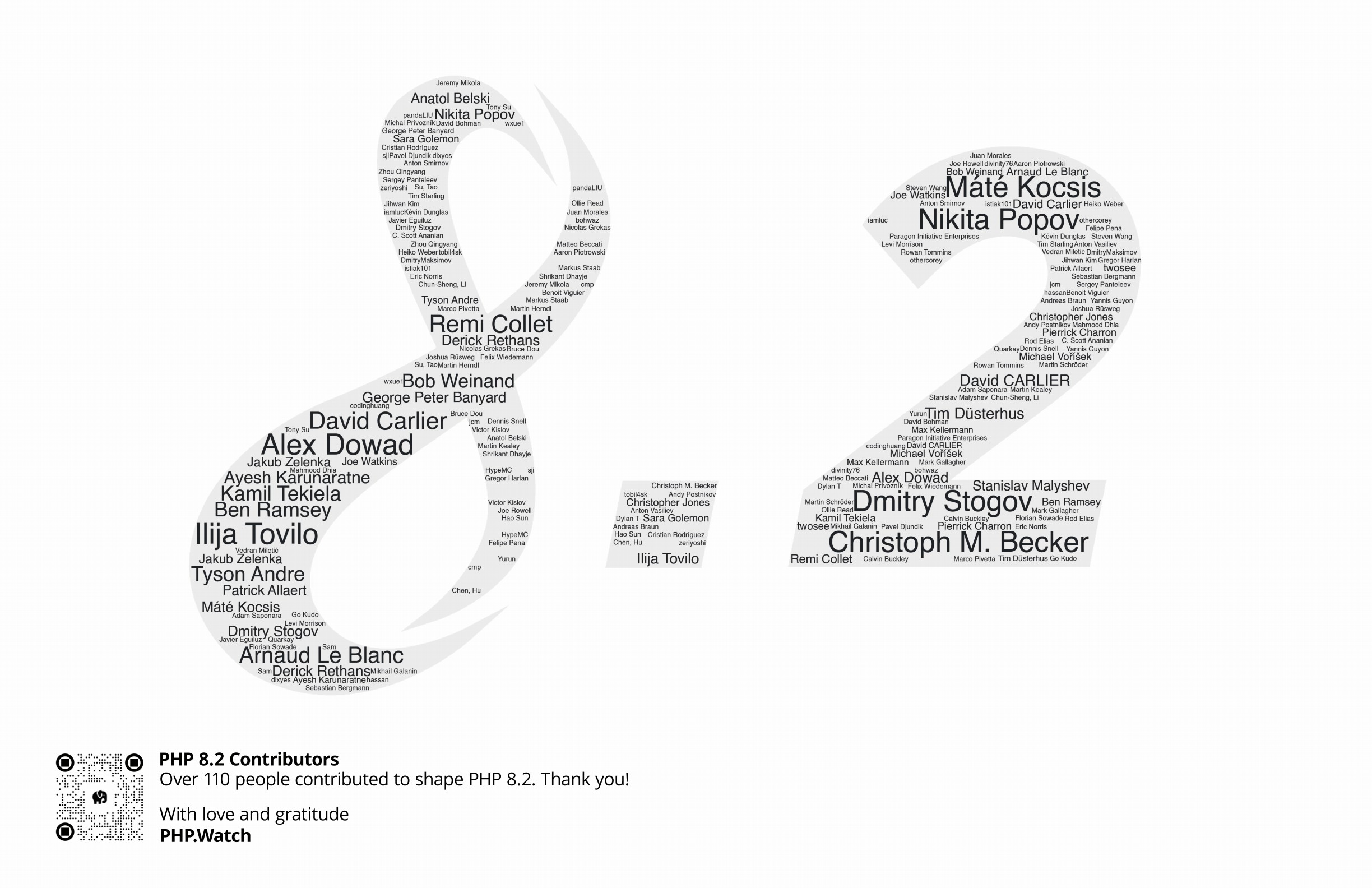 PHP8.2發布了,快來看看有什么改動!