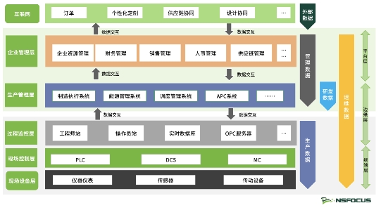 工信部正式印發《工業和信息化領域數據安全管理辦法（試行）》