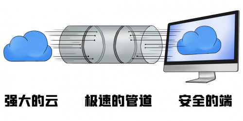 中國移動云電腦是什么寶貝搬磚神器？
