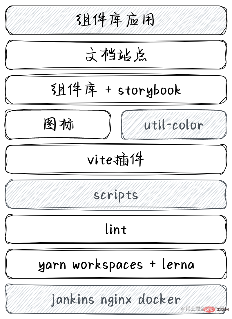 【由淺入深】vue組件庫實戰(zhàn)開發(fā)總結(jié)分享