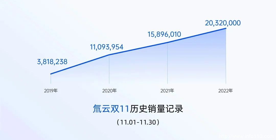 “破壁者”氚云,打破低代碼之困