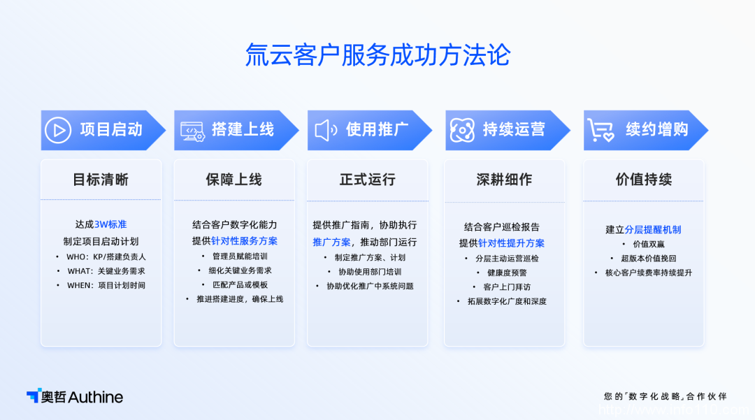 “破壁者”氚云,打破低代碼之困