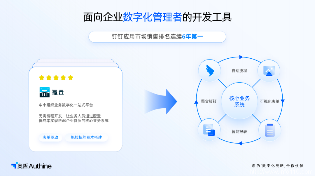 “破壁者”氚云,打破低代碼之困