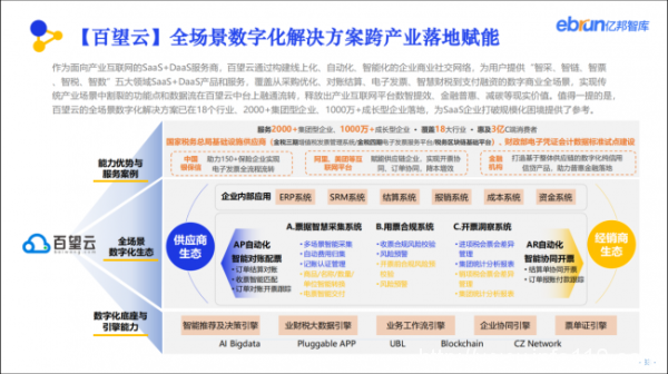 榮譽 | 百望云喜獲億邦動力“千峰獎·2022年度產業互聯網百強”