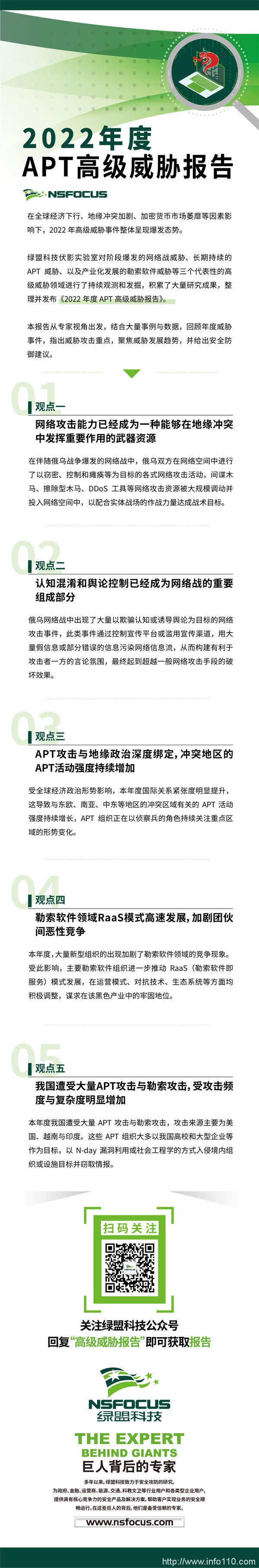 綠盟科技發布:2022年度APT高級威脅報告