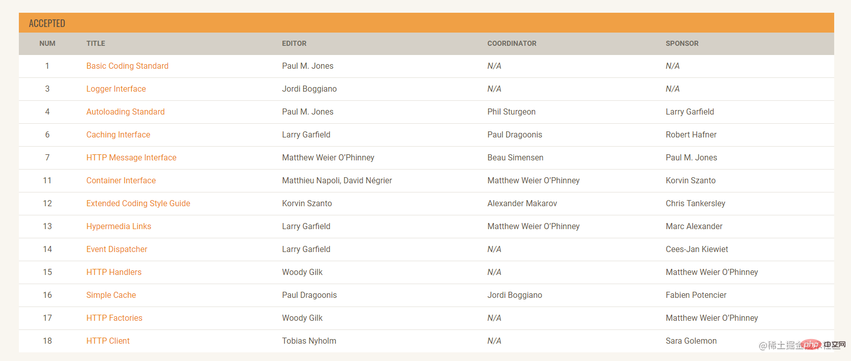 手寫PHP API框架（一）之PSR規范