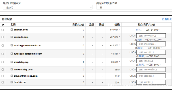 域名拍賣網站有哪些？GoDaddy這家域名注冊服務商靠譜嗎？