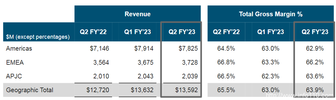 財報解讀：硬件支撐思科增長，云平臺何時能突圍？