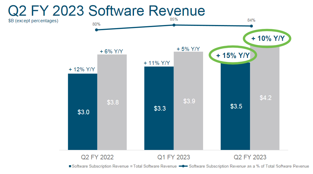 財報解讀：硬件支撐思科增長，云平臺何時能突圍？
