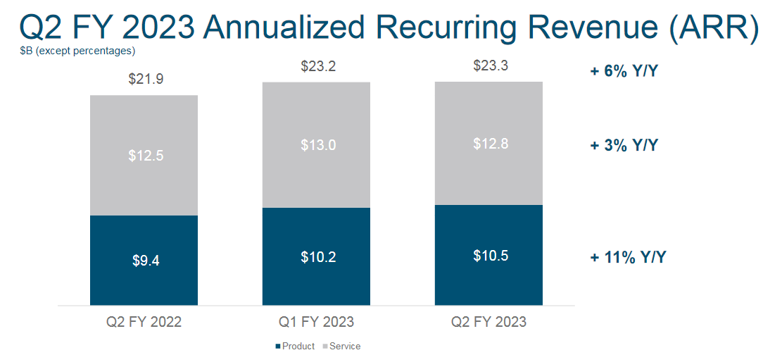 財報解讀：硬件支撐思科增長，云平臺何時能突圍？