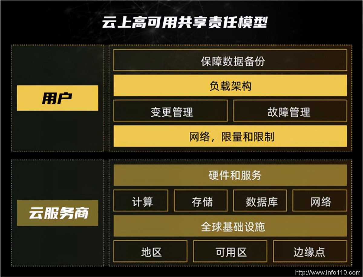 高可用初了解：對于云時代的企業(yè)數(shù)據(jù)化轉(zhuǎn)型，它是關(guān)鍵