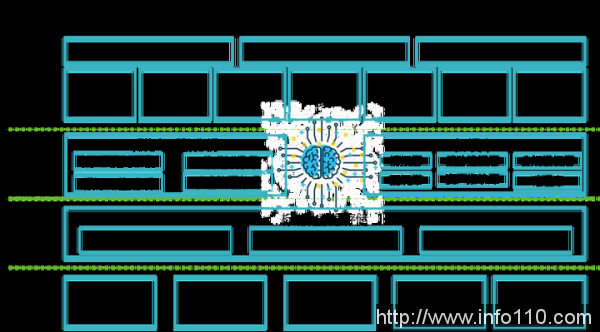 詮釋技術(shù)擔(dān)當(dāng) | 綠盟科技深度參與網(wǎng)絡(luò)安全態(tài)勢感知國家標(biāo)準(zhǔn)制定