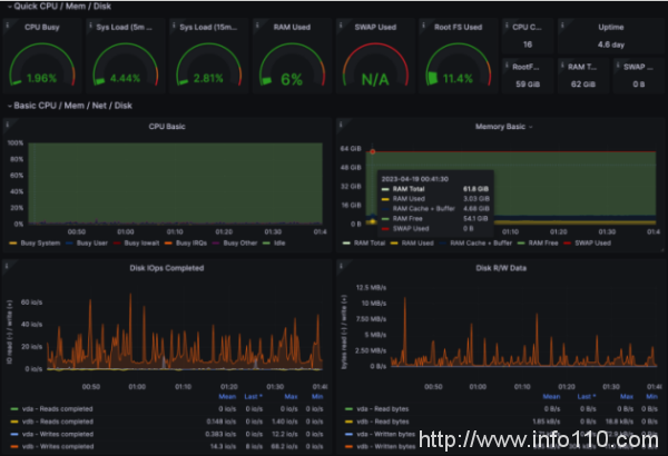 吃下 GuanceDB 狗糧后,觀測云查詢性能提升超 30 倍!