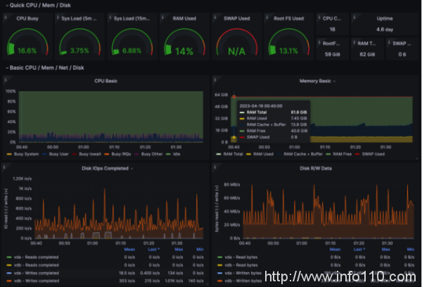 吃下 GuanceDB 狗糧后,觀測云查詢性能提升超 30 倍!