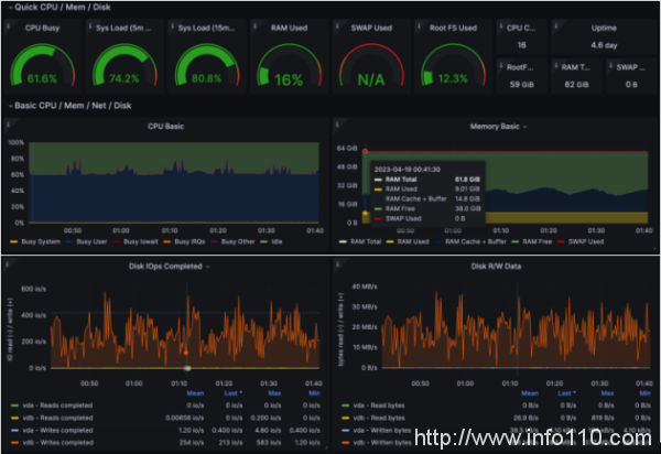 吃下 GuanceDB 狗糧后,觀測云查詢性能提升超 30 倍!