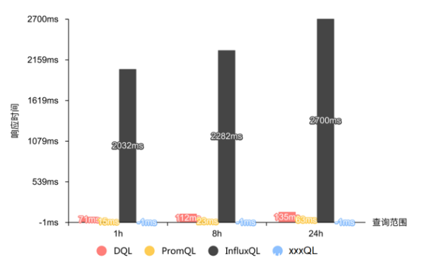 吃下 GuanceDB 狗糧后,觀測云查詢性能提升超 30 倍!
