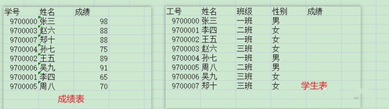 vlookup兩個表怎么匹配相同數據 vlookup函數的使用方法