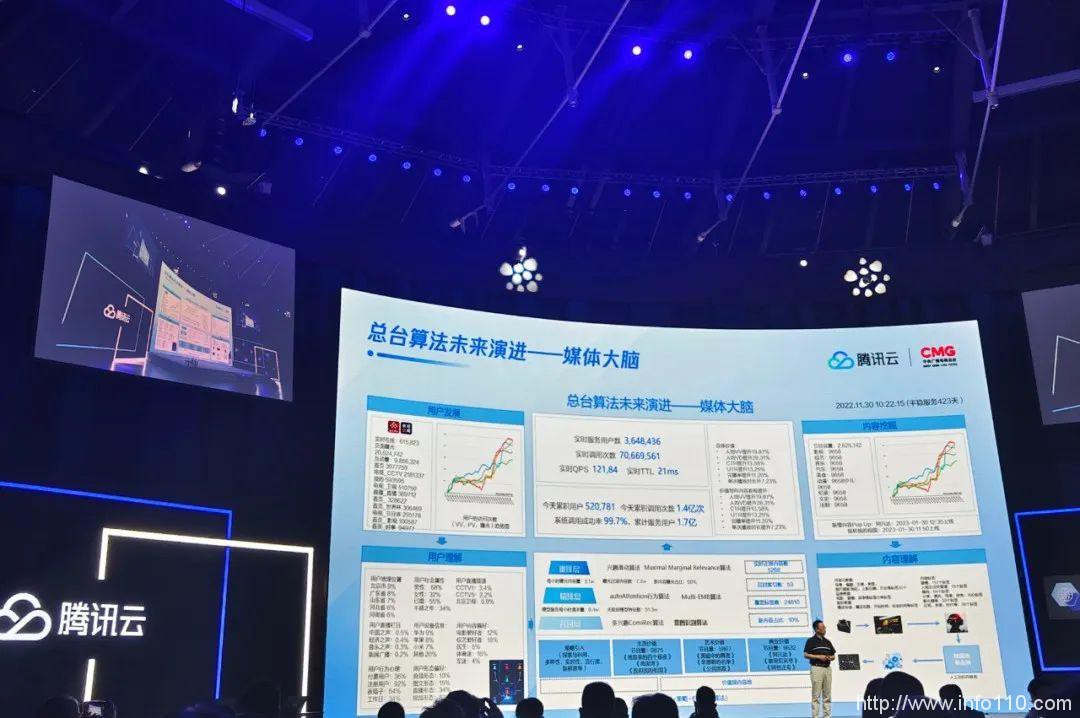 行業大模型精選商店開張，騰訊云進擊大模型第一步